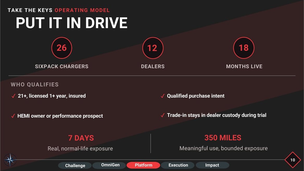 Put It In Drive slide: Keep and Experience operating model