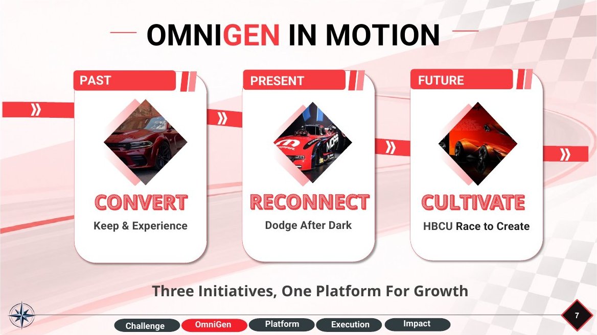 OMNIGEN in Motion slide: three initiatives across past, present and future