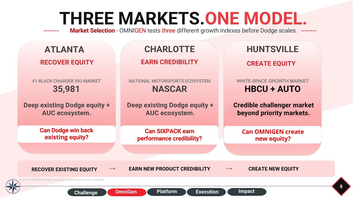 Three Markets, One Model slide: Atlanta, Charlotte and Huntsville